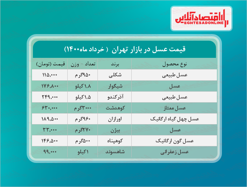 قیمت انواع عسل در بازار؟ + جدول