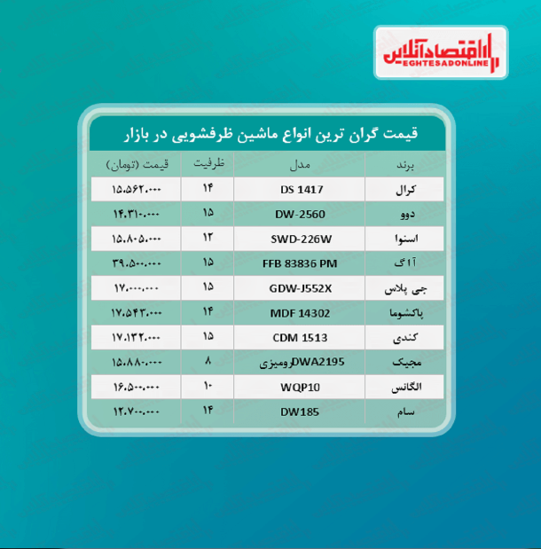 گران قیمت ترین  مدل های ماشین ظرفشویی چند؟