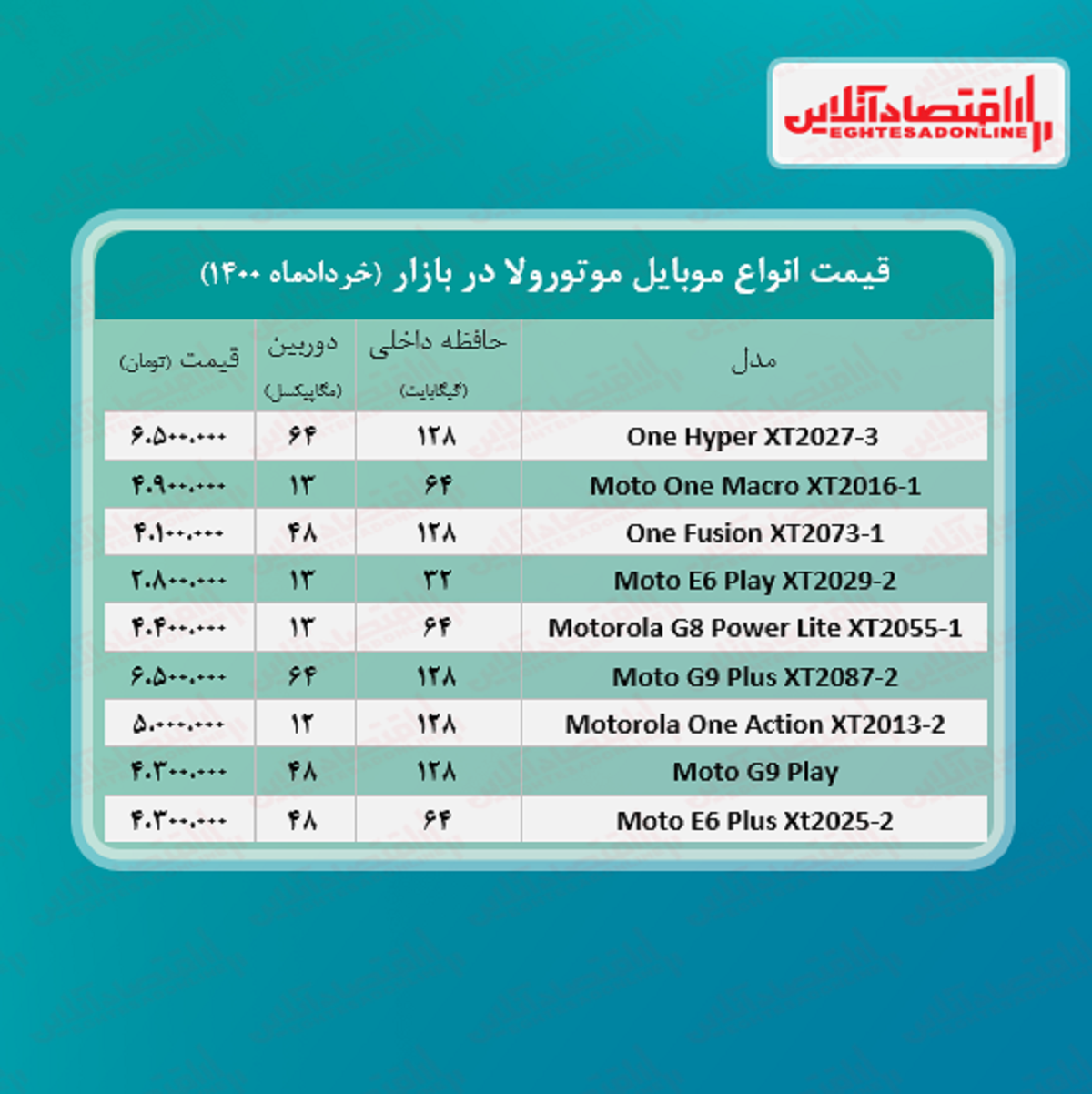 قیمت گوشی موتورولا / ۱۸خرداد