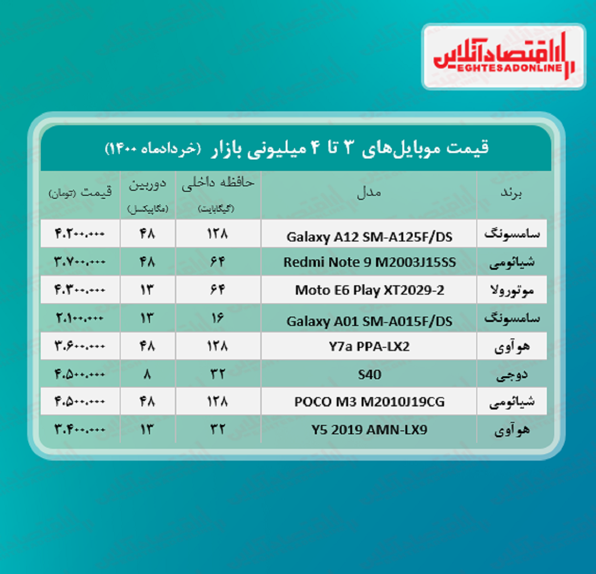 قیمت گوشی (محدوده ۴میلیون) / ۱۸خرداد