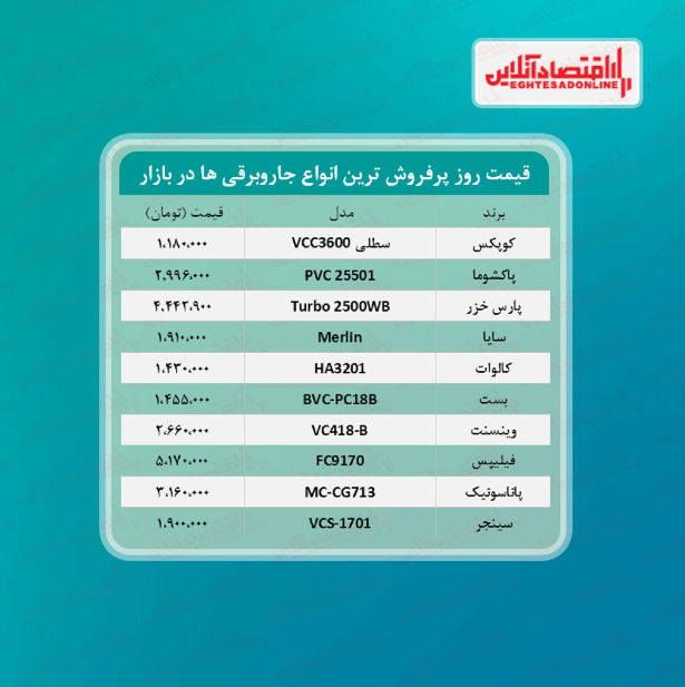 قیمت جدید پرفروش‌ترین جاروبرقی‌ های بازار