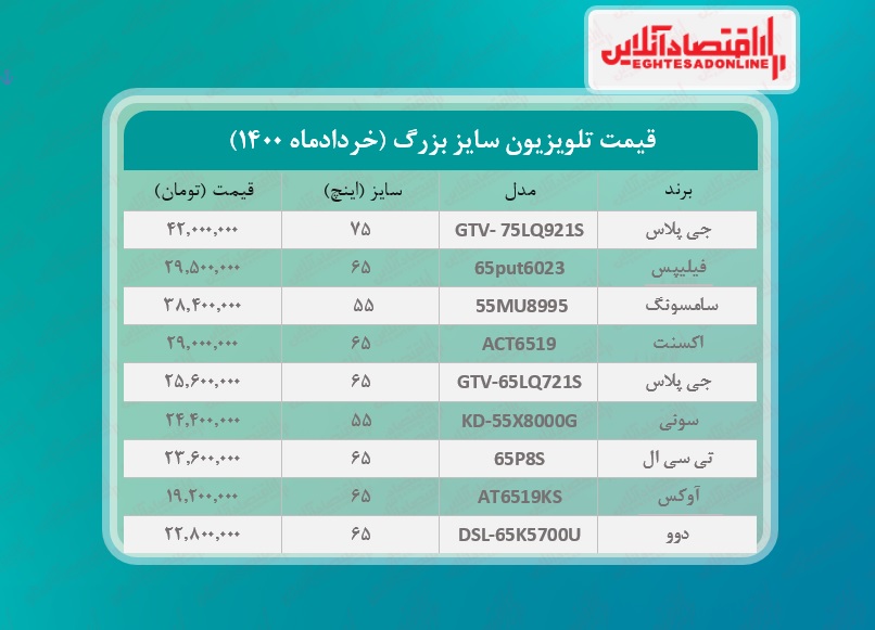 قیمت تلویزیون سایز بزرگ / ۲خردادماه