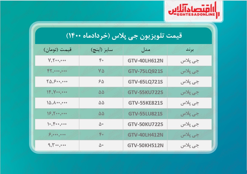 قیمت تلویزیون جی پلاس / ۲خردادماه