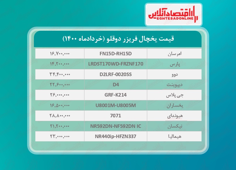 قیمت یخچال فریزر دوقلو / ۲خردادماه