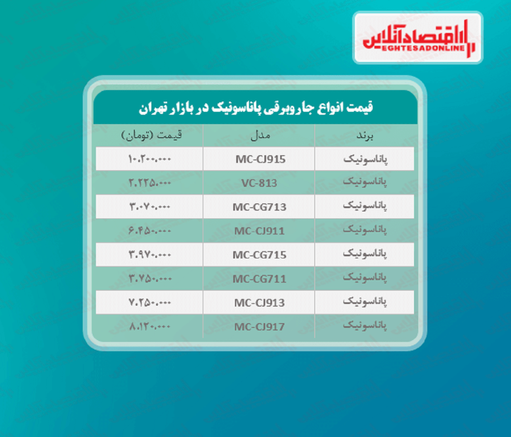 قیمت جدید جاروبرقی پاناسونیک + جدول