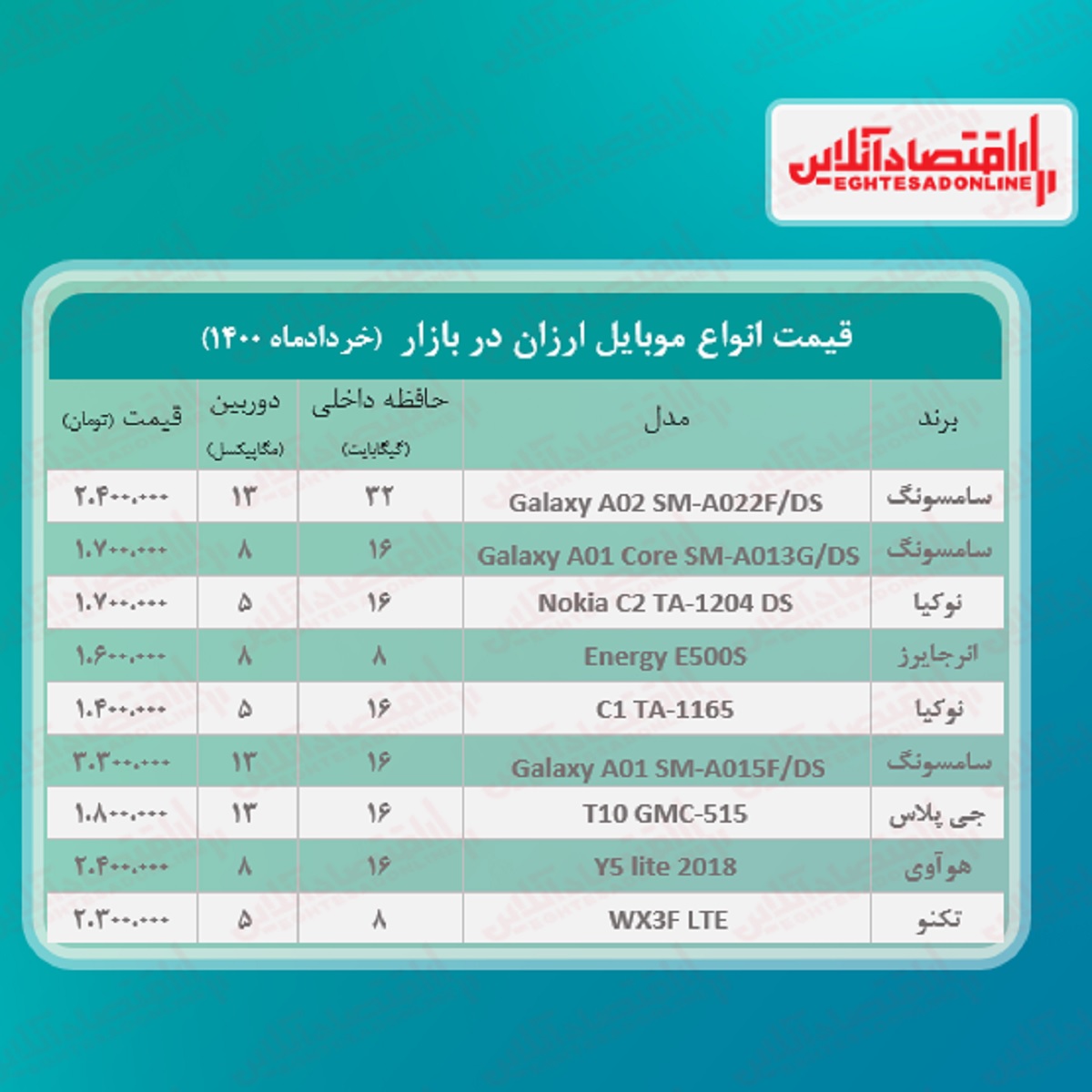 قیمت ارزان ترین گوشی های بازار / ۲خرداد