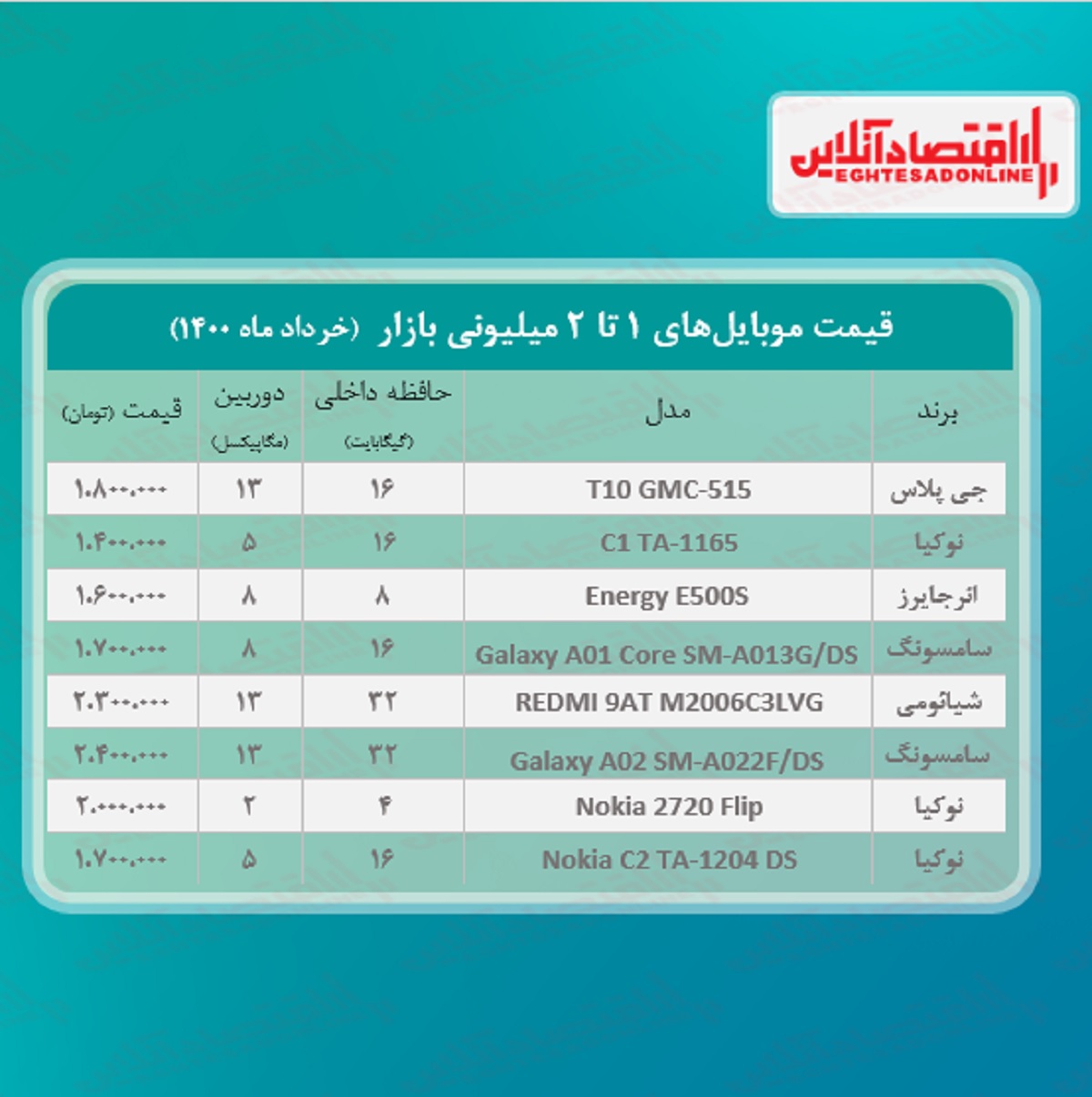 قیمت گوشی (محدوده ۲میلیون) / ۲خرداد