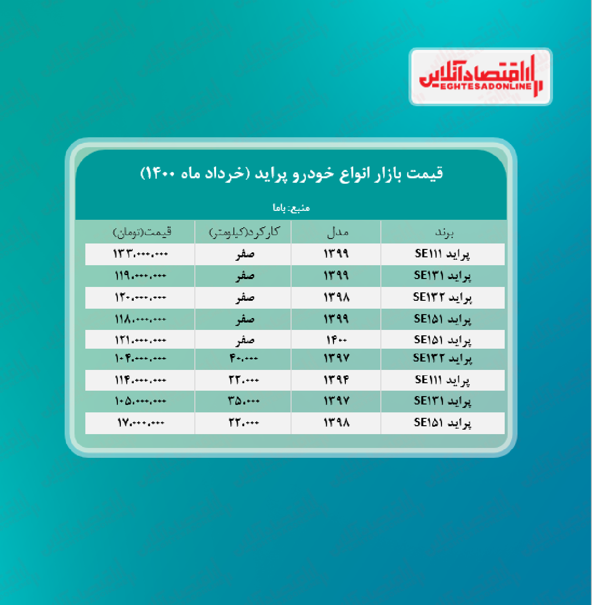 قیمت پراید امروز ۱۴۰۰/۳/۲۰