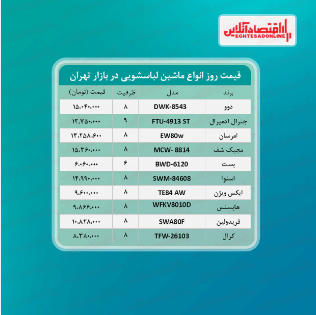 جدیدترین مدل های ماشین لباسشویی بازار (خرداد۱۴۰۰)