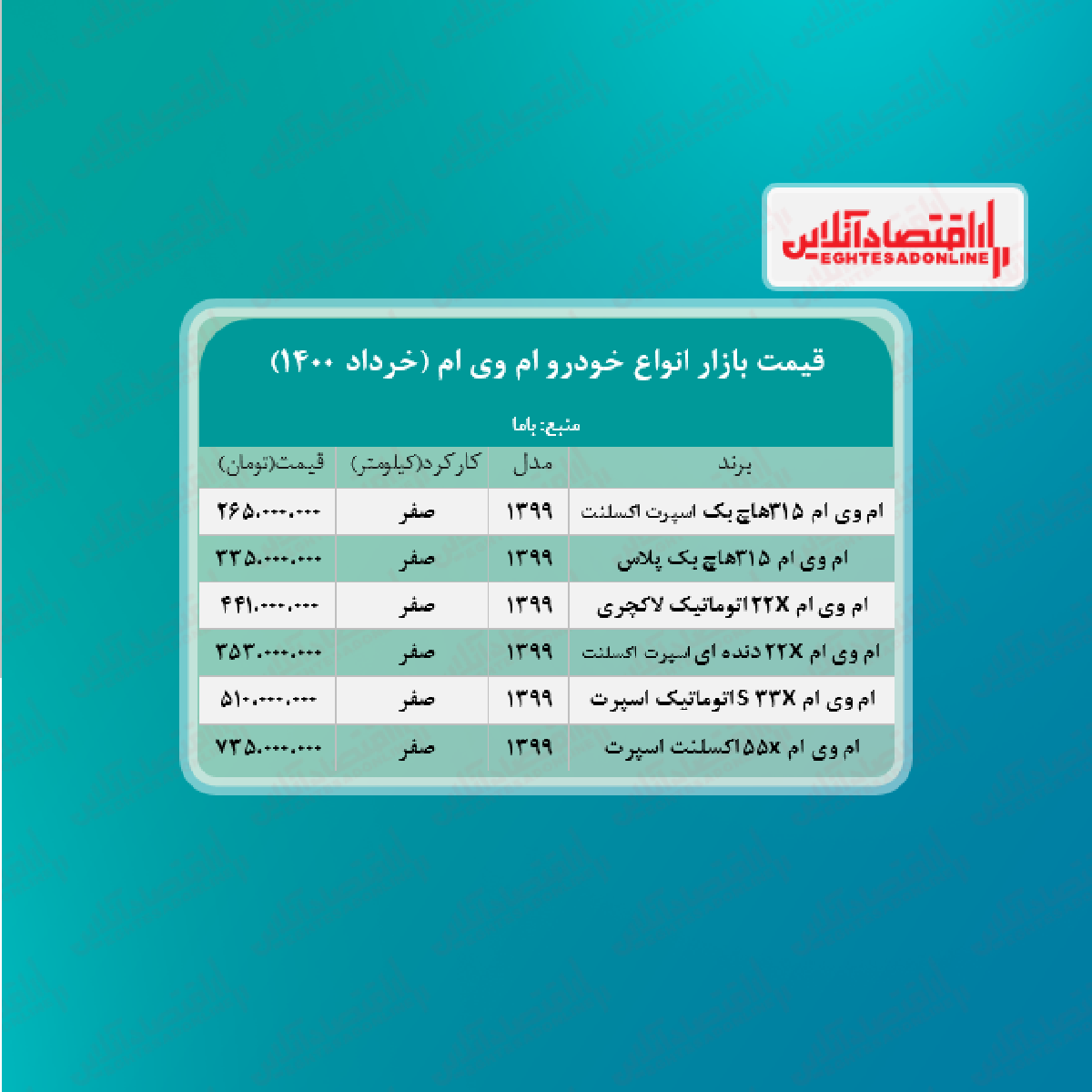 قیمت خودرو ام وی ام در تهران + جدول