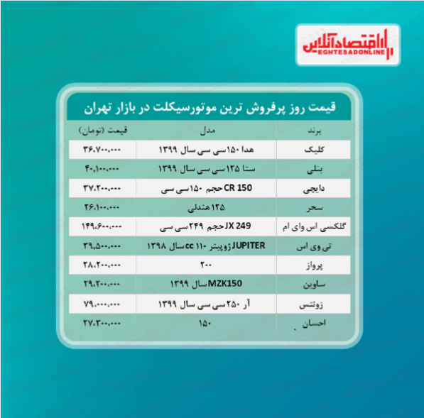 قیمت جدید پرفروش ترین موتورسیکلت های بازار