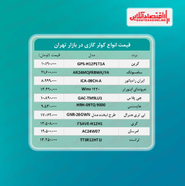 قیمت جدید کولر گازی (۱۴۰۰/۳/۲۲)