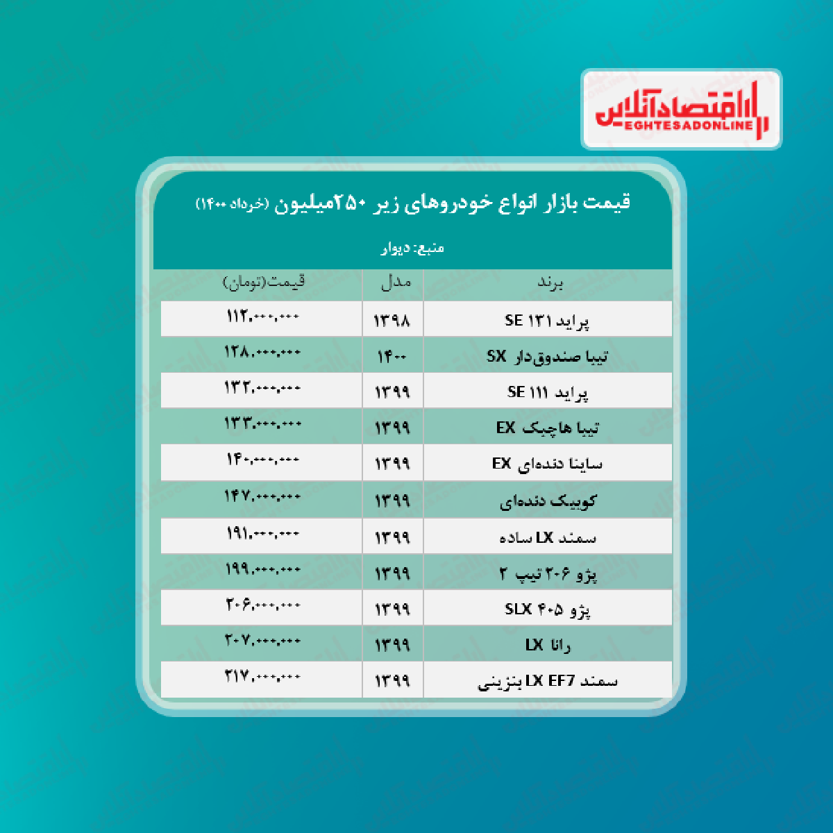 خودروهای زیر ۲۵۰ میلیون تومان + جدول