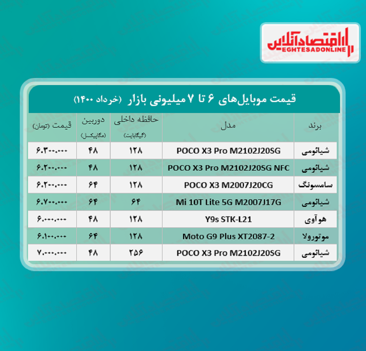 قیمت گوشی (محدوده ۷ میلیون تومان)