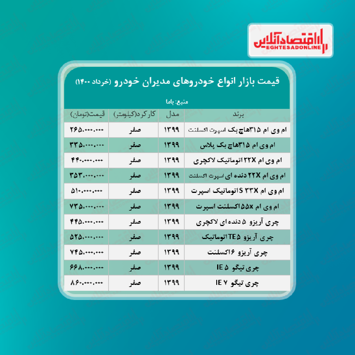 قیمت جدید محصولات مدیران خودرو + جدول