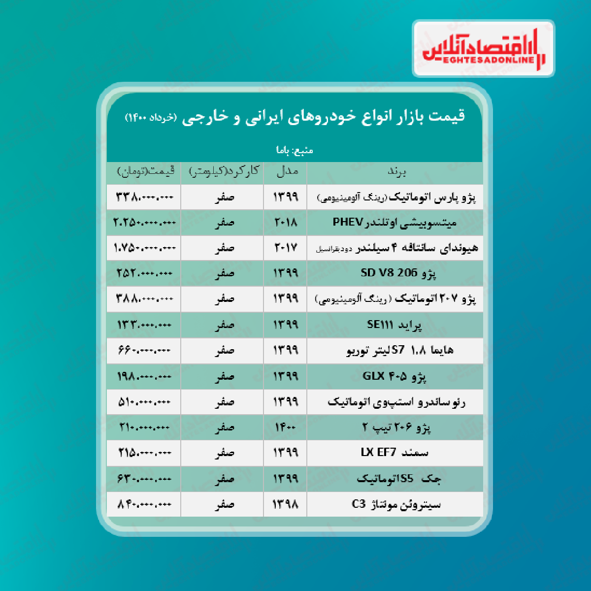 آخرین قیمت خودرو در بازار + جدول