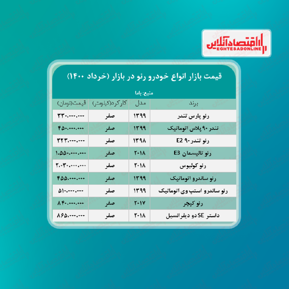 قیمت جدید انواع رنو + جدول