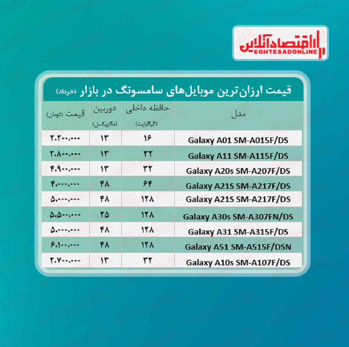 ارزان ترین موبایل های سامسونگ +قیمت