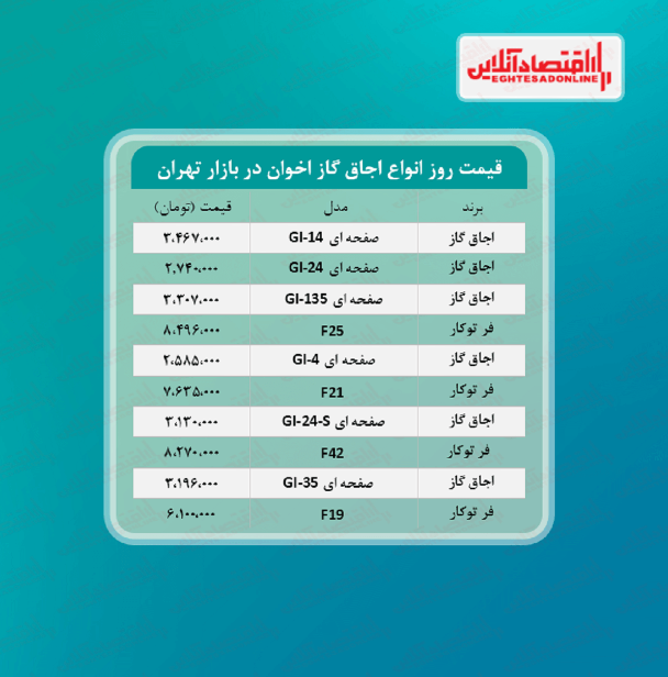 قیمت گاز اخوان + جدول