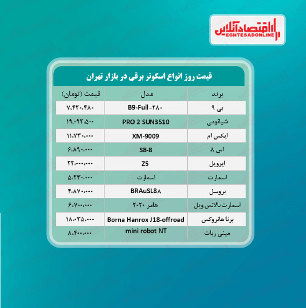 قیمت جدید اسکوتر برقی +جدول