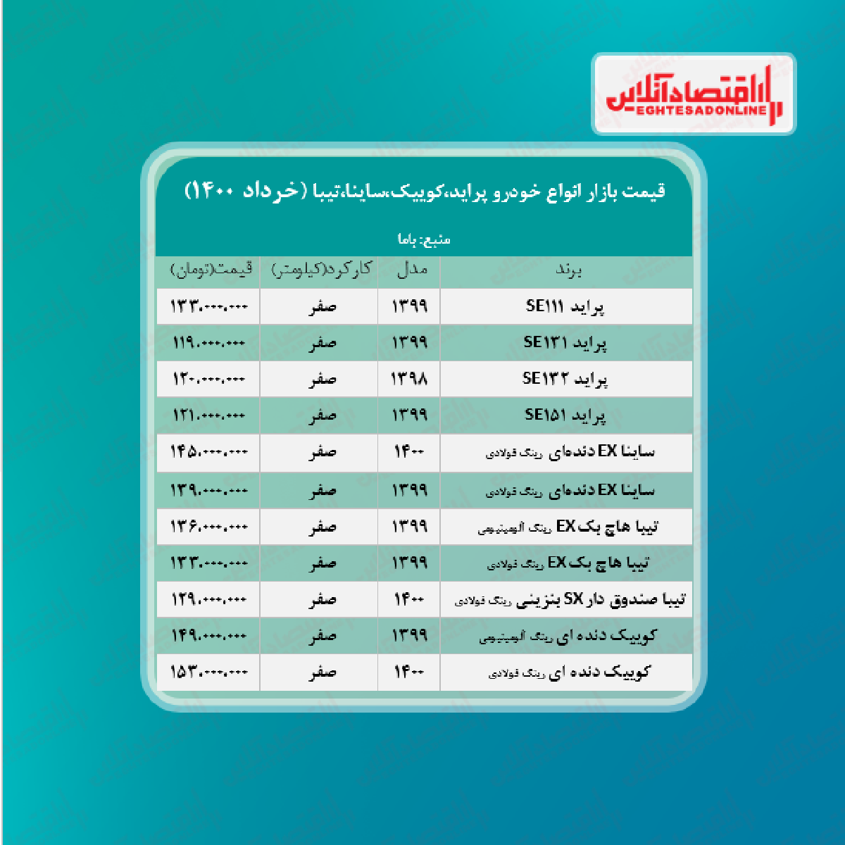 پراید ۱۳۳میلیون شد/قیمت جدید ساینا، کوییک و تیبا در بازار + جدول