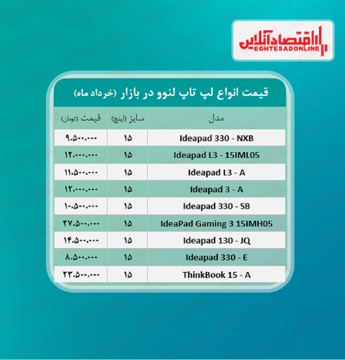 لپ تاپ‌ لنوو چند؟ +جدول