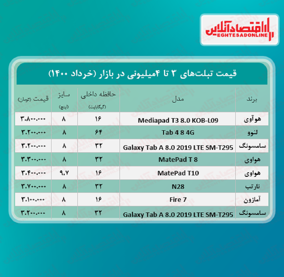 با ۴میلیون چه تبلتی می‌توان خرید؟ +جدول