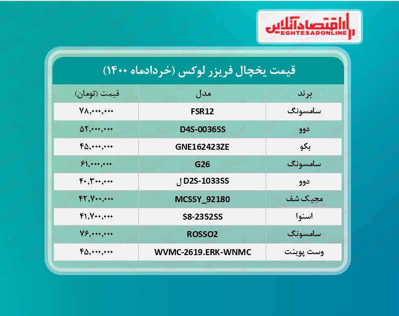 گران ترین یخچال های بازار چند؟ /۲۵خردادماه