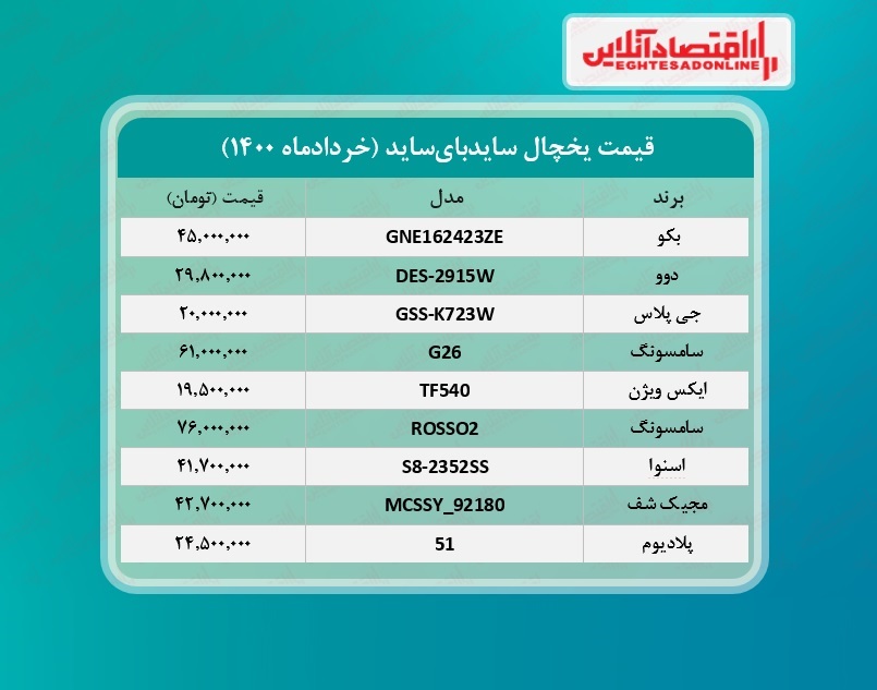 قیمت یخچال فریزر سایدبای‌ ساید /۲۵خردادماه