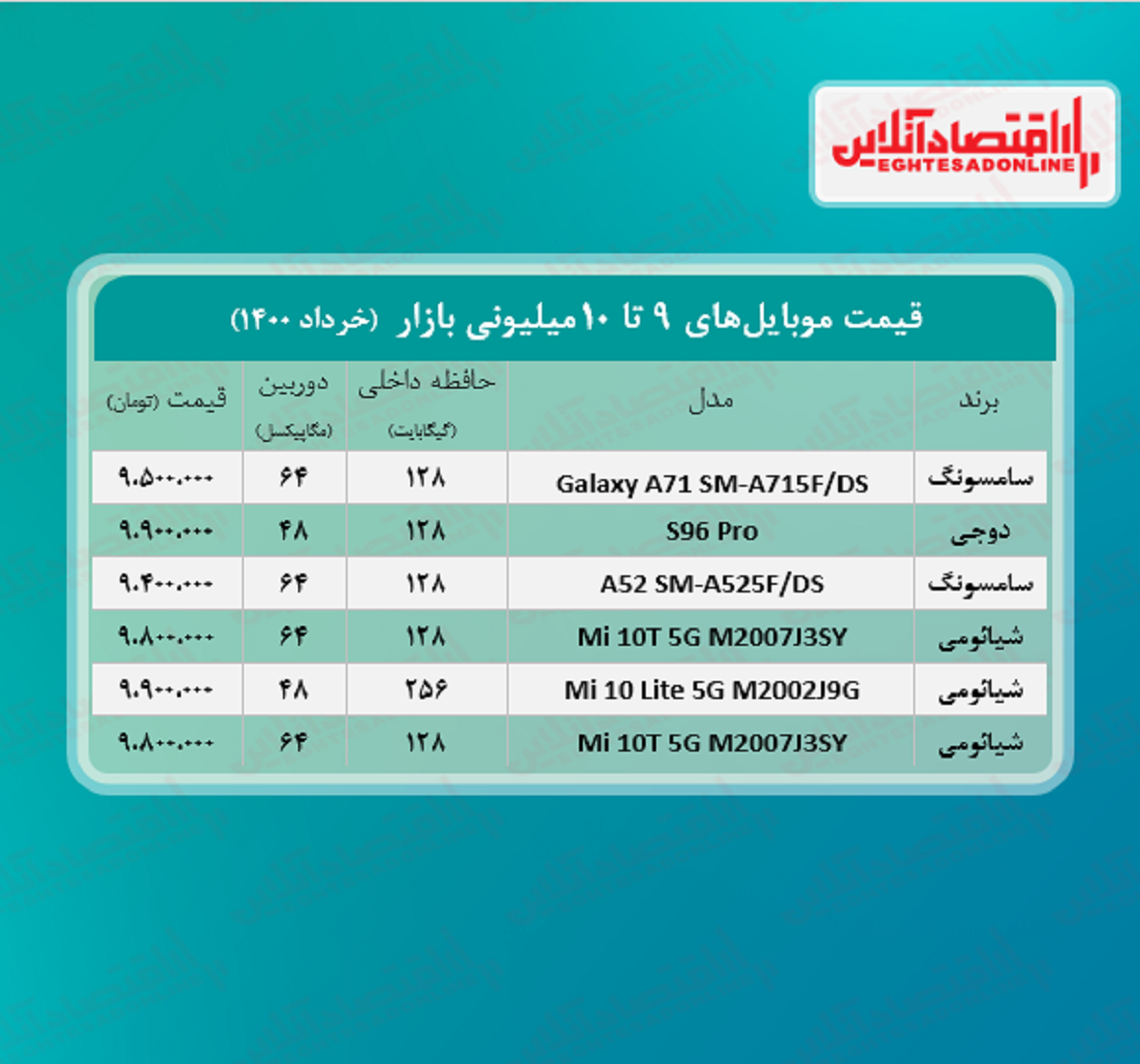 قیمت گوشی (محدوده ۱۰ میلیون تومان)