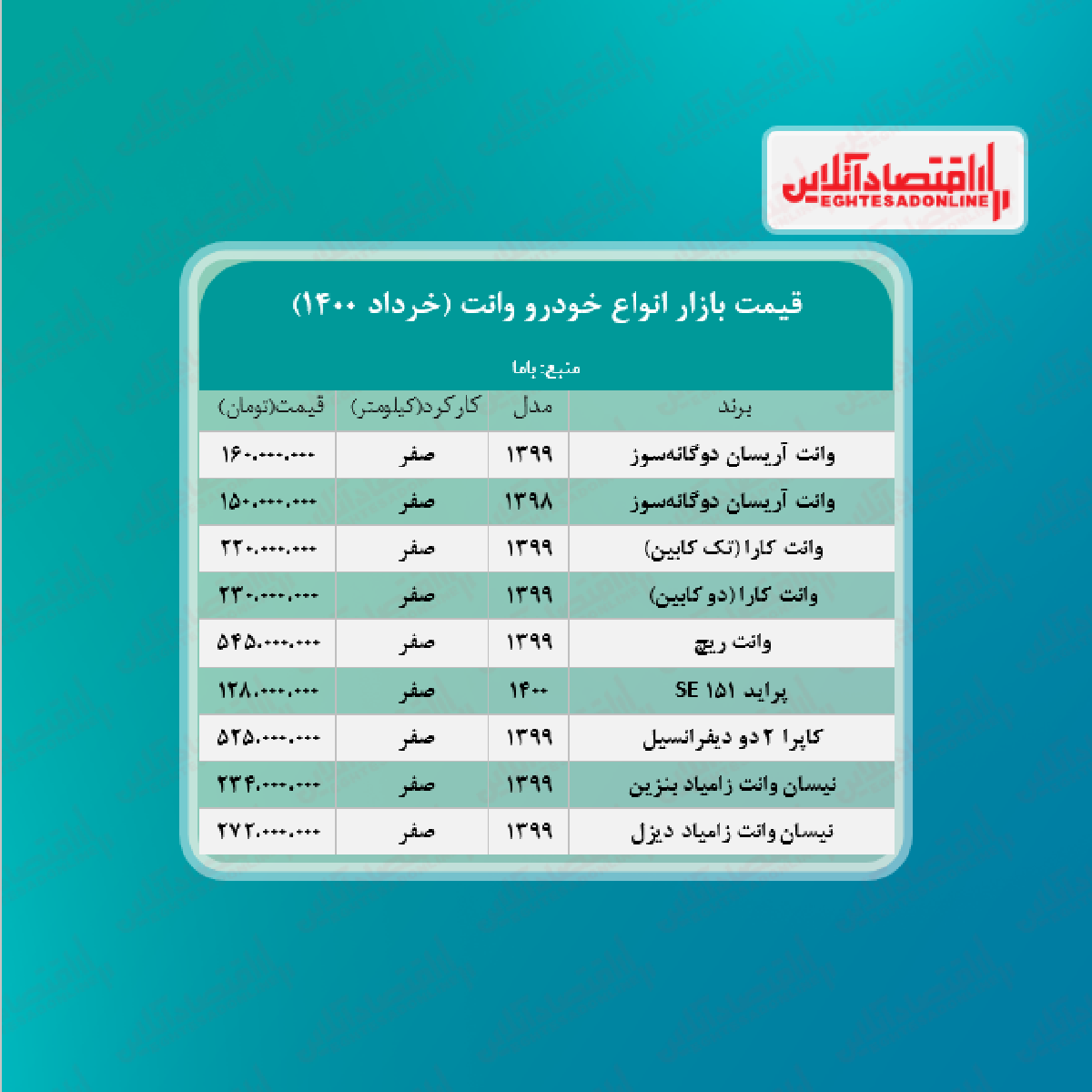 جدیدترین قیمت انواع وانت + جدول