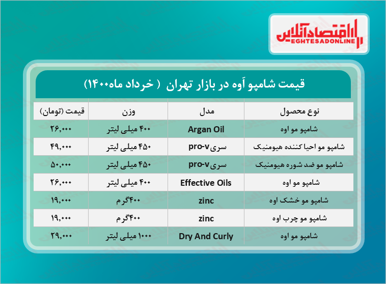 قیمت شامپو اَوه + جدول