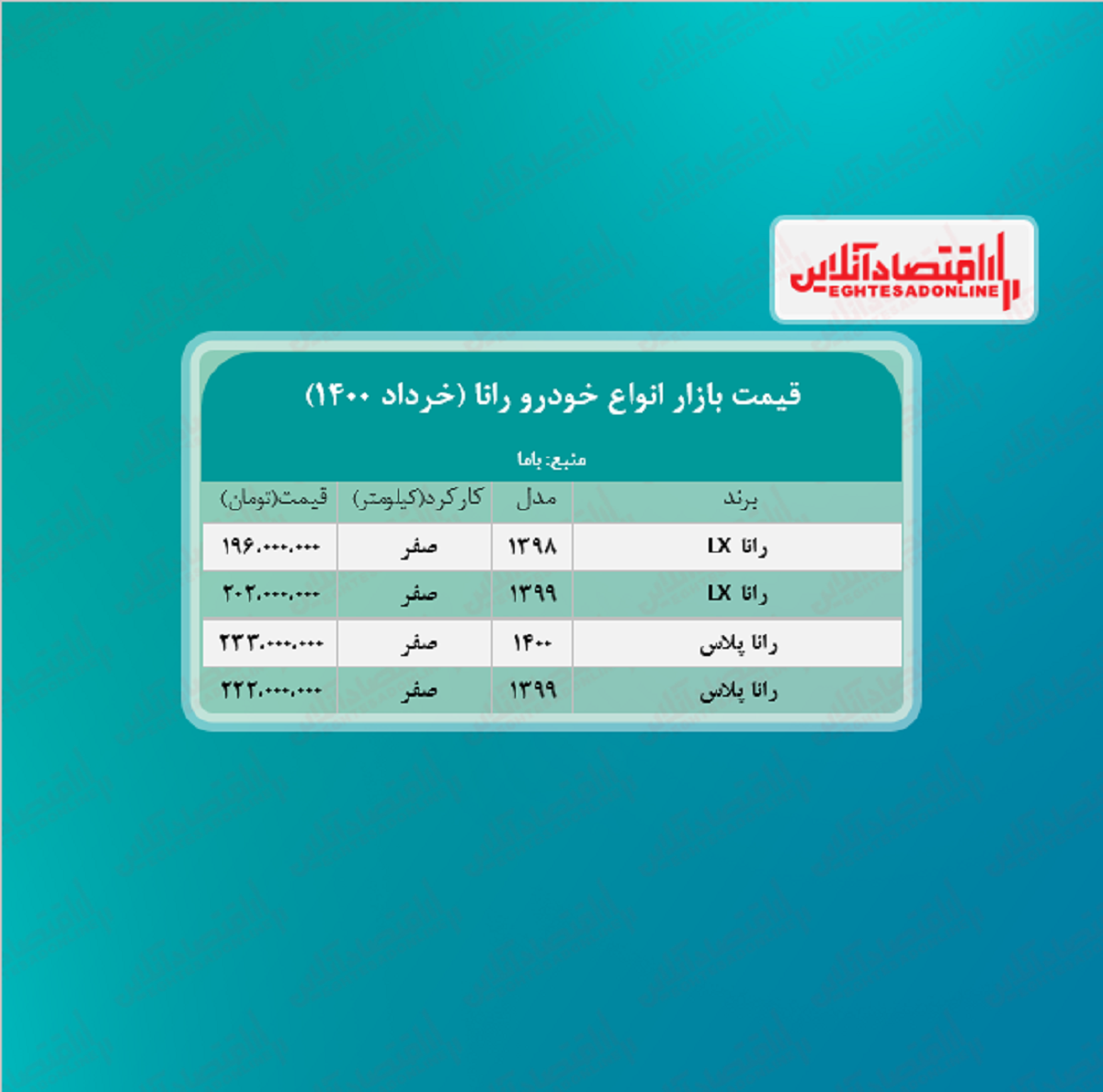 رانا پلاس چند؟ + جدول