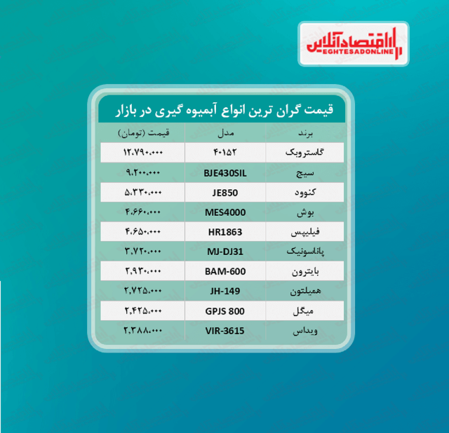 قیمت لوکس ترین مدل های آبمیوه گیری (خرداد۱۴۰۰)