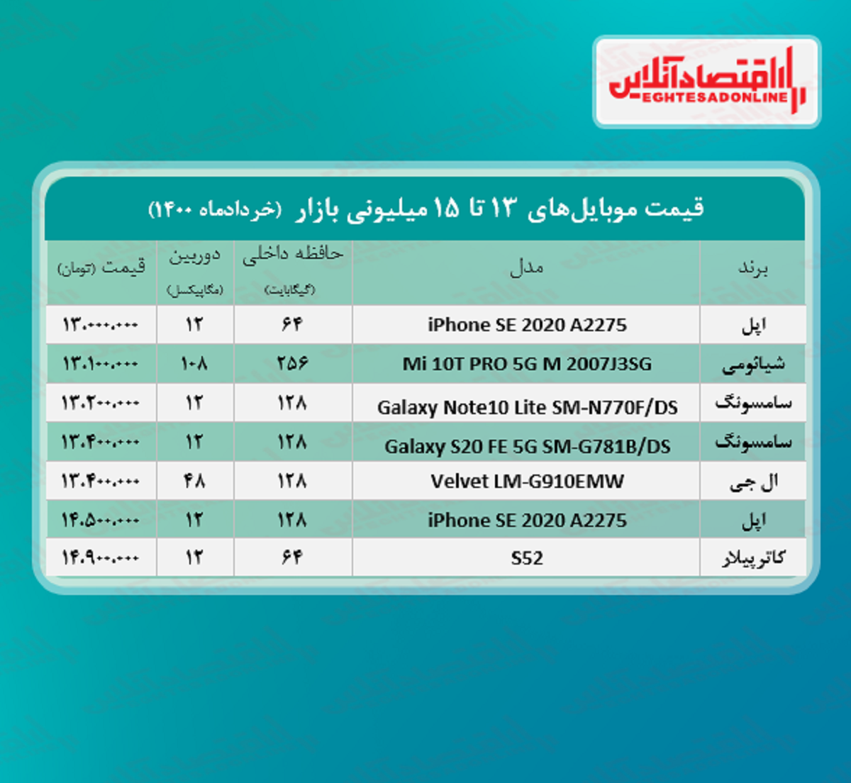 قیمت گوشی (محدوده ۱۵میلیون تومان)