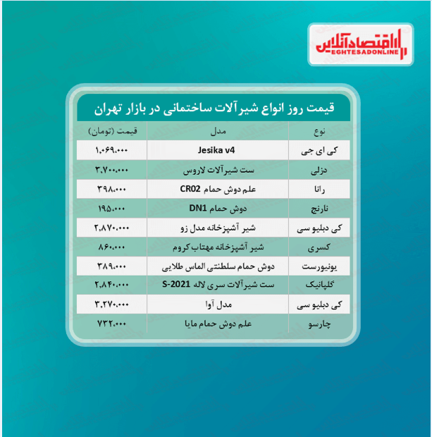 قیمت روز انواع  شیرآلات ساختمانی در بازار(۱۴۰۰/۳/۲۷)