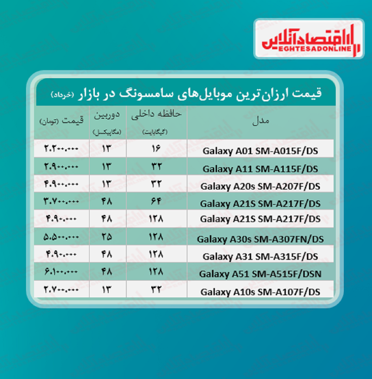 قیمت گوشی های ارزان سامسونگ / ۲۷خرداد
