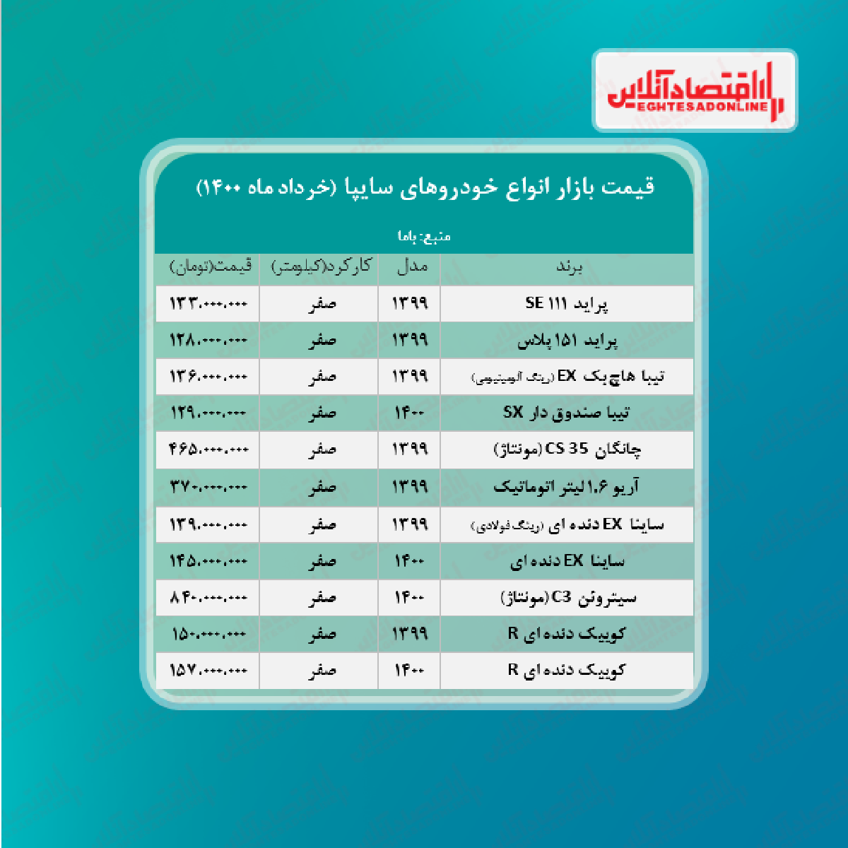 جدیدترین قیمت محصولات سایپا + جدول