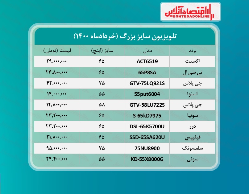 قیمت جدید تلویزیون‌‌ بزرگ! /۲۸خردادماه