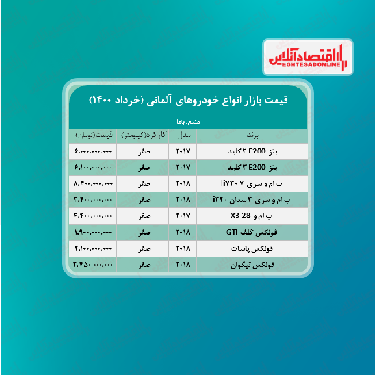 قیمت جدید خودروهای آلمانی در تهران + جدول