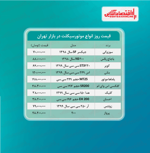 قیمت روز موتورسیکلت (۱۴۰۰/۳/۲۹)