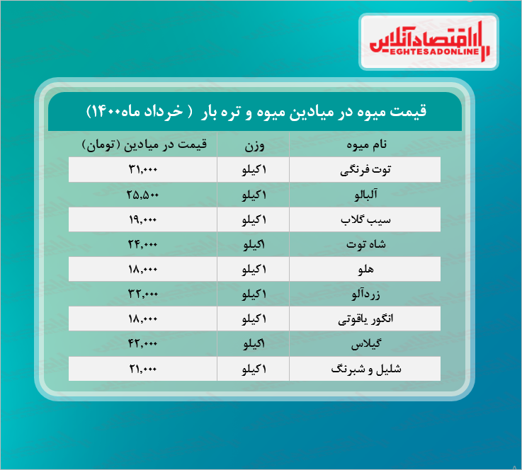 قیمت شلیل و شبرنگ در میادین تره بار چند؟