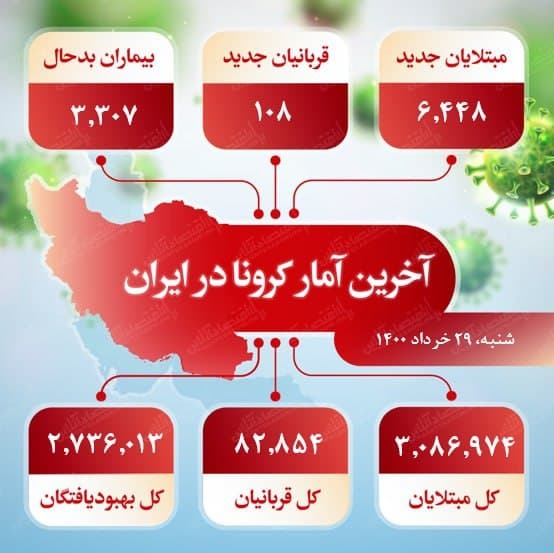 آخرین آمار کرونا در ایران (۱۴۰۰/۳/۲۹)