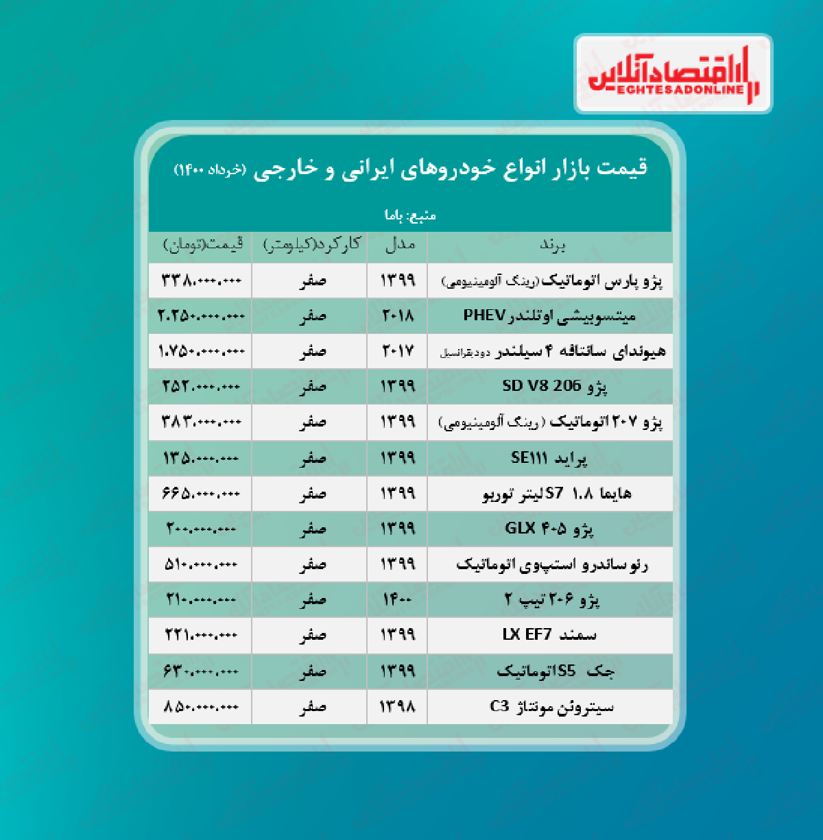 آخرین قیمت خودرو در بازار+ جدول