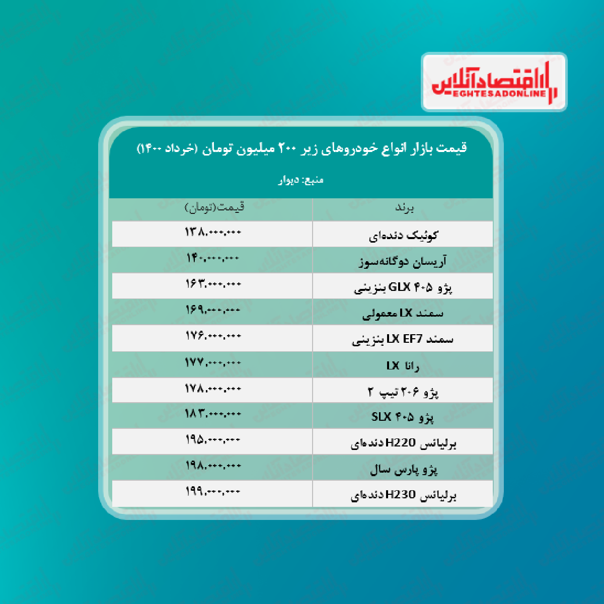 قیمت خودروهای زیر ۲۰۰میلیون تهران + جدول