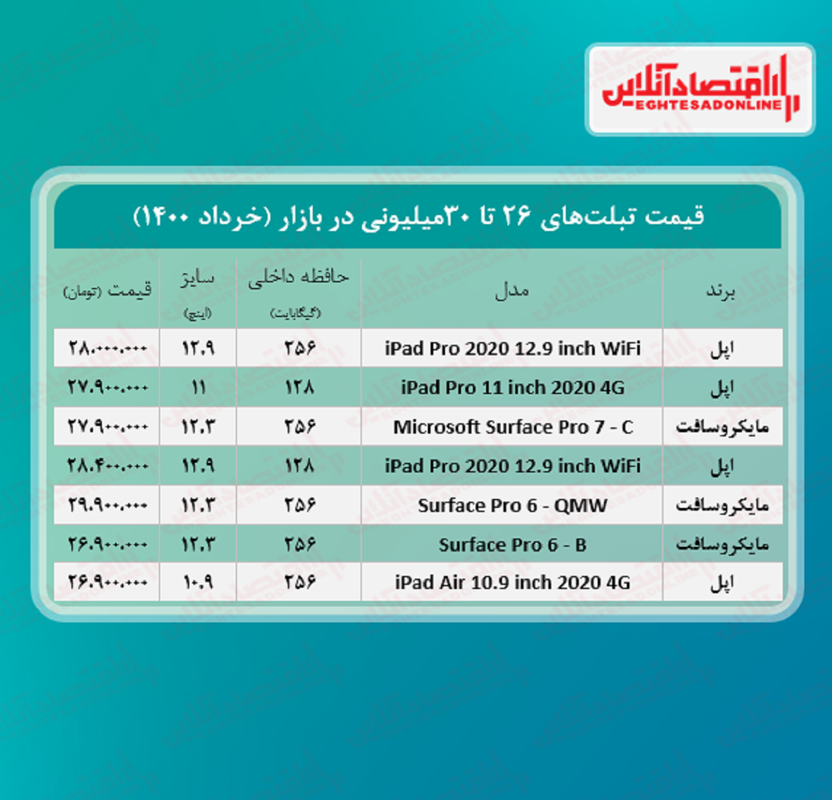 با ۳۰میلیون چه تبلتی می‌توان خرید؟ +جدول