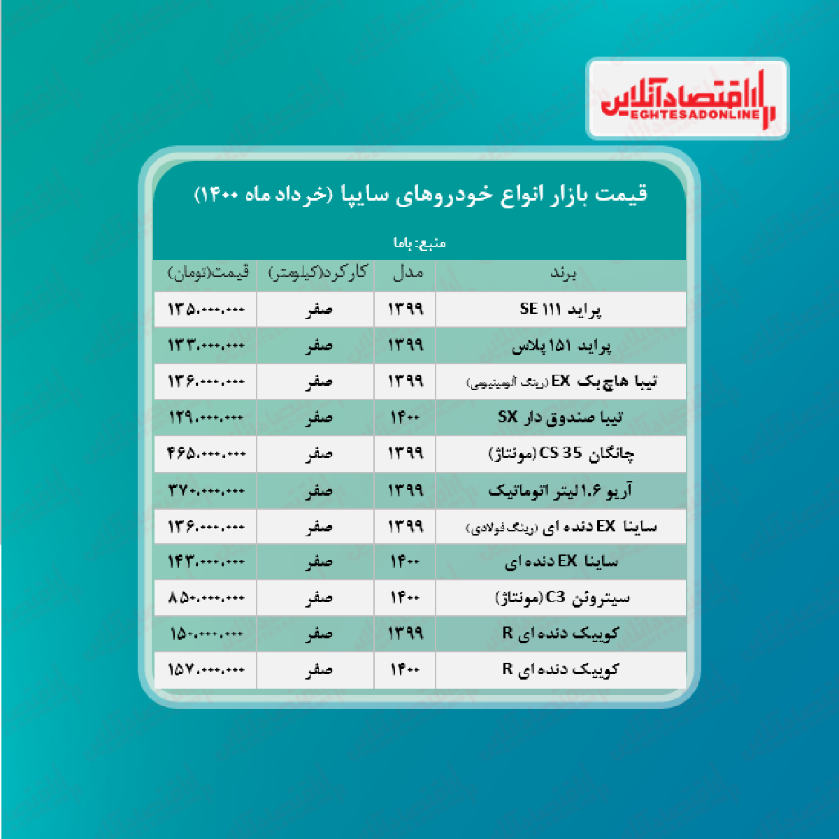 قیمت محصولات سایپا امروز ۱۴۰۰/۳/۳۱