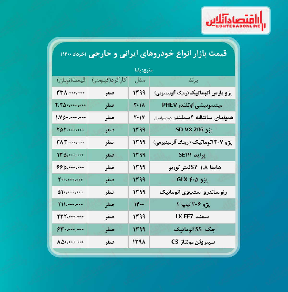 قیمت خودرو امروز ۱۴۰۰/۳/۳۱