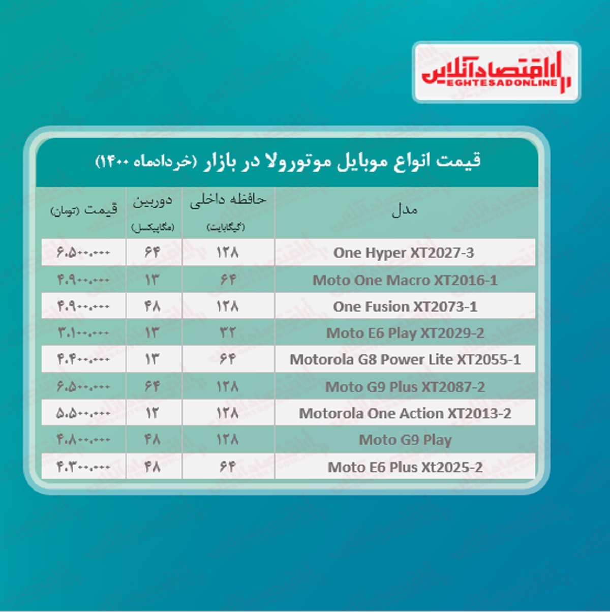 قیمت گوشی موتورولا / ۴خرداد