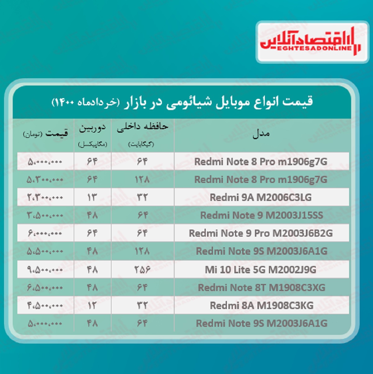 قیمت گوشی شیائومی / ۴خرداد